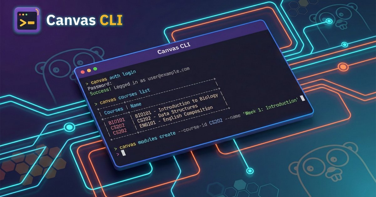 Terminal interface showing Canvas CLI commands with colorful output, Go-inspired design elements, and connected nodes representing API automation